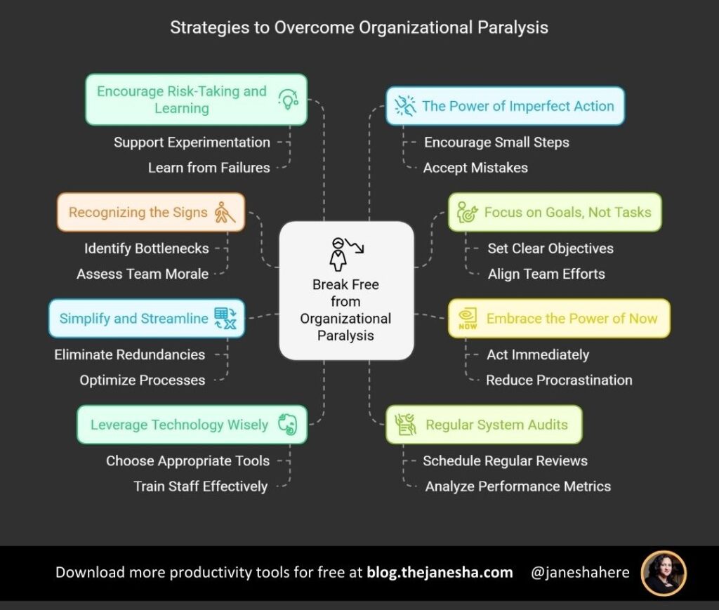 Break Free from Organizational Paralysis